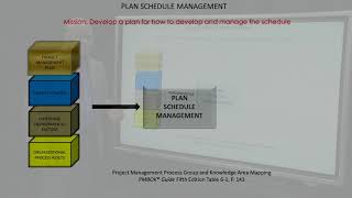 Plan Schedule Management