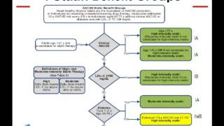 2014: Update on Dyslipidemia