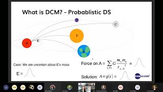 MindsCDT - Dynamic Causal Modelling: Lessons from Neuroscience to Fintech