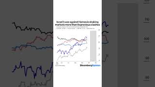 Israel's war against Hamas is shaking markets more than its previous clashes #shorts #data