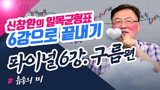 신창환의 일목균형표 6강으로 끝내기ㅣ6강 구름편 (종목상담소/21.09.06)