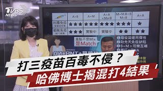 三疫苗百毒不侵? 哈佛博士揭混打4結果【TVBS說新聞】20210719