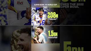 The viewership of the latest Super Bowl compared to the 2022 world cup final #shorts