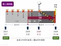 聖經簡報站：末後七年何時開始？