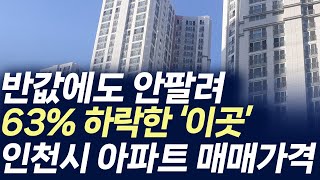 인천시 아파트 매매가격,반값에도 안팔려 63%하락한 '이곳'(부동산 아파트 미분양 분양권 입주권 재개발 재건축)