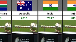 ICC Test Championship Mace Winners List 2023