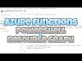 Using PowerShell with Azure Functions Walk-through