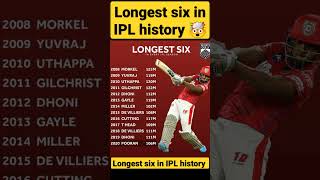 loges six in IPL history 🤯#shorts #shortsfeed #trending #viral #cricket #viratkohli #status #pro