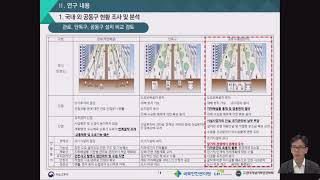 공동구 활성화를 위한 종합연구