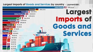 Largest IMPORTS OF GOOD AND SERVICES by country in ( 1960 - 2024)