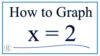 How to Graph the Equation x = 2