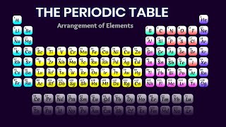 A Brief Guide To Periodic Table | How Elements are Arranged