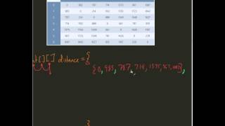 Populating a Multi-Dimensional Array at Declaration in Java