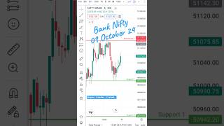 Bank Nifty analysis 09 Oct 2024 | Bank nifty prediction for tomorrow 09 October 2024 |#banknifty