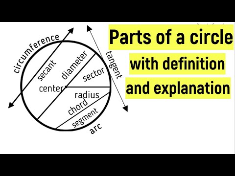 How many parts are there in a circle?