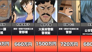 【名探偵コナン】作中に登場する警察官の年収まとめてみたよ！