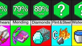 Comparison: Most Useful Minecraft Items