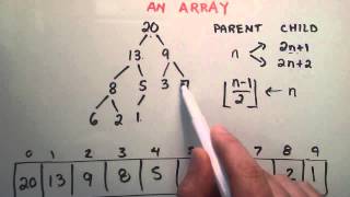 Introduction to a Heap , Part 3 - Describing a Heap as an Array