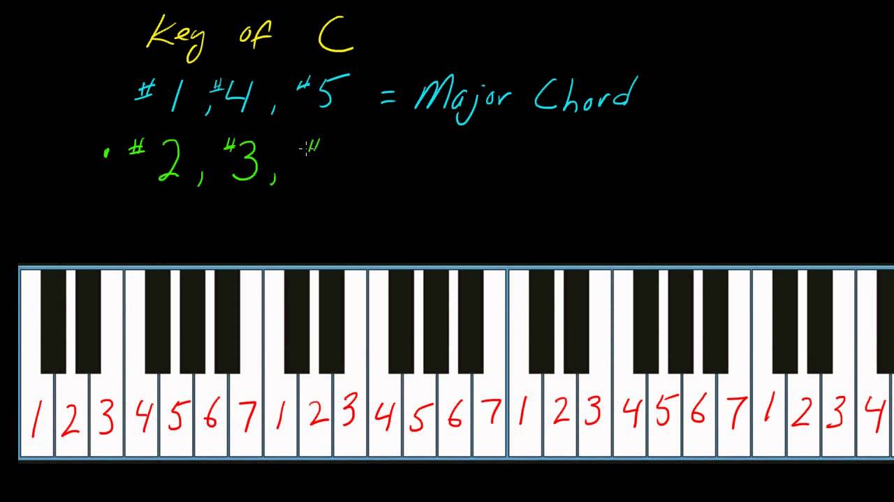 Classical Piano Number Of Keys