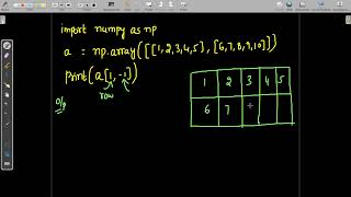 Using Negative Indexing to access elements in 2D array
