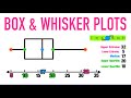 BOX AND WHISKER PLOTS EXPLAINED!