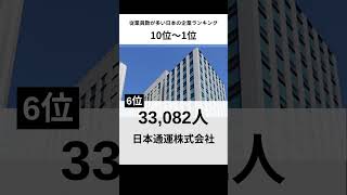 従業員数が多い日本企業ランキング