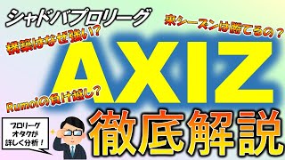 【Rumoiを救いたい】構築勢最強！？シャドバプロリーグAXIZの強さを徹底分析！！