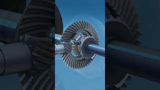 How a Car Differential Gear Works