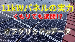 11kWのソーラーパネルでくもりの日もオフグリッドできる？ 15kWhでバッテリーは足りる？Monitoring 11kW PV and 15kWh LiFePO4 Bat. with M5Stack