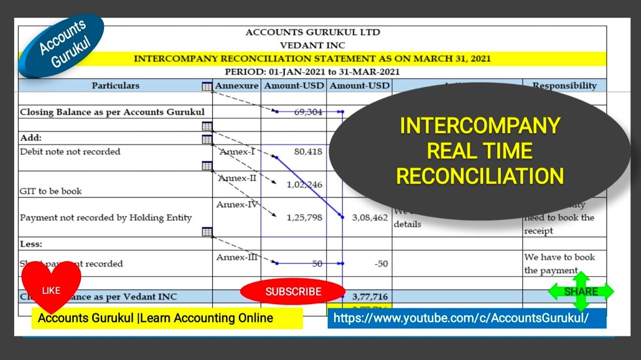 R2R-INTERCOMPANY RECONCILIATION WITH PRACTICAL EXAMPLE IN EXCEL - YouTube