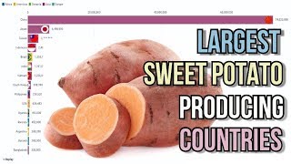 Largest sweet potato producing countries