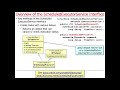 Java ScheduledExecutorService (Part 1)
