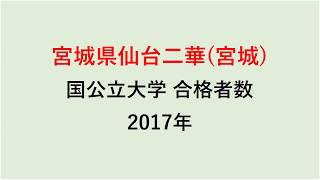 仙台二華高校　大学合格者数　2017～2014年【グラフでわかる】