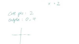 Closed Interval Method Part 1