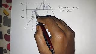 Power System -ll || equal area criterion of stability part -1 ||