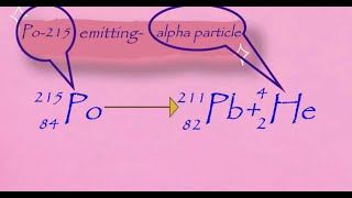 Nuclear transmutation- 1, How to write a Nuclear Reaction, transmutations,  Natural transmutation