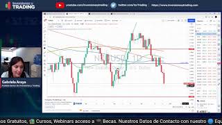 🔥 Pre Mercado 24.11.2021 NASDAQ en ROJO - Precios Clave ¿Oportunidades? Stocks, Forex y más