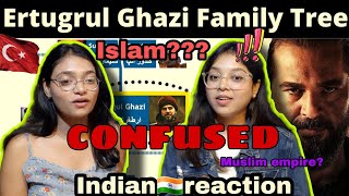 Indian🇮🇳girls Reaction//Ertugrul Ghazi Family tree//#ertugrulghazi #ertugrul //Ertugrul Family chart