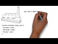 Javascript Object Constructor Function (Edited)
