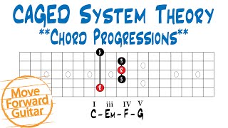 CAGED Theory - Chord Progressions