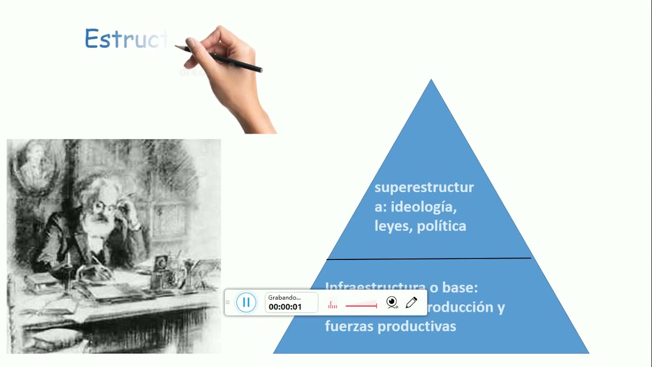 Estructura Y Superestructura De Carlos Marx - YouTube