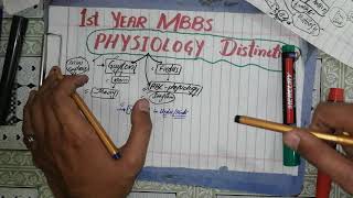 #Physiology 1styear #MBBS. BEST BOOK FOR STUDY #DISTINCTION INSHAHALLAH #GUYTON AND HALL #FIRDUS ABC