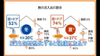 窓も1日で交換リフォームできます【YKKAPマドリモ】