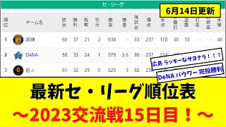 【6月14日】最新セ・リーグ順位表〜2023交流戦15日目！〜【なんJ反応】