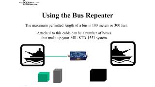 Connecting to a MIL STD 1553 Repeater