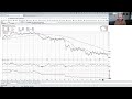 buy low vs. buy strength basics of momentum investing