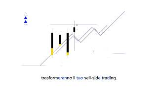 Refinitiv & Quod Financial: Strumento di sell-trading