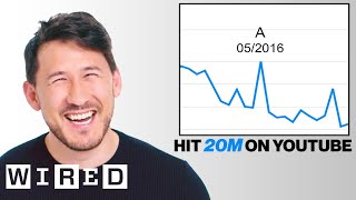 Markiplier Explores His Impact on the Internet | Data of Me | WIRED