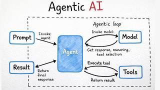 A Practical Guide to Agentic AI Risk (For Security Professionals)