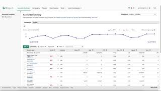 Advertising Analytics Tracking Template Implementation